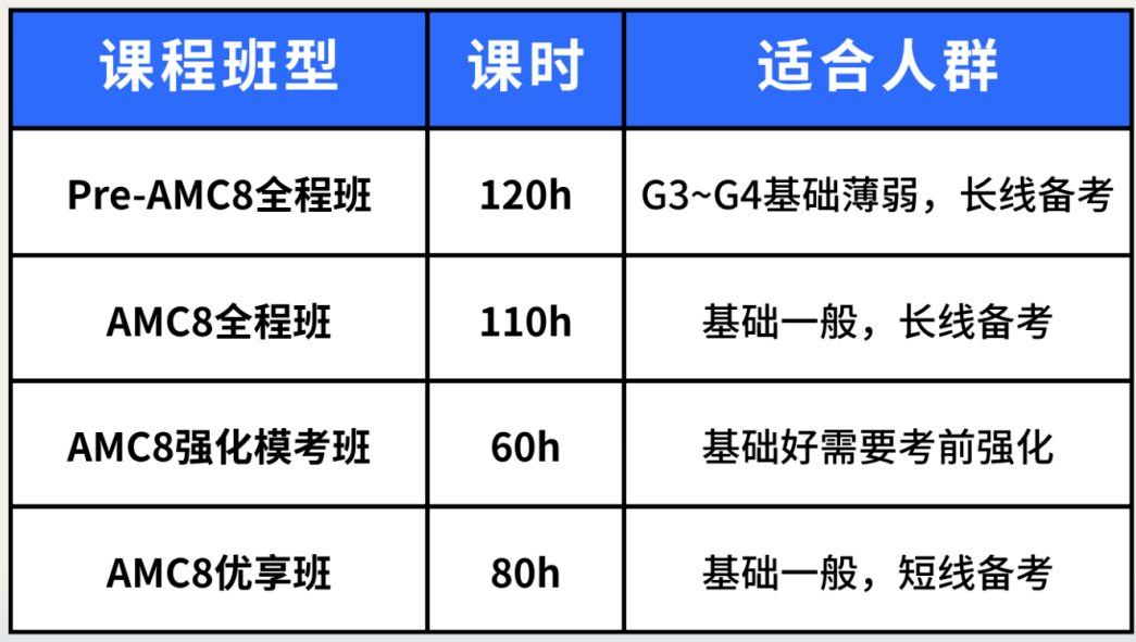 AMC8竞赛知识点有哪些？几年级能参加AMC8竞赛？机构AMC8培训课程介绍