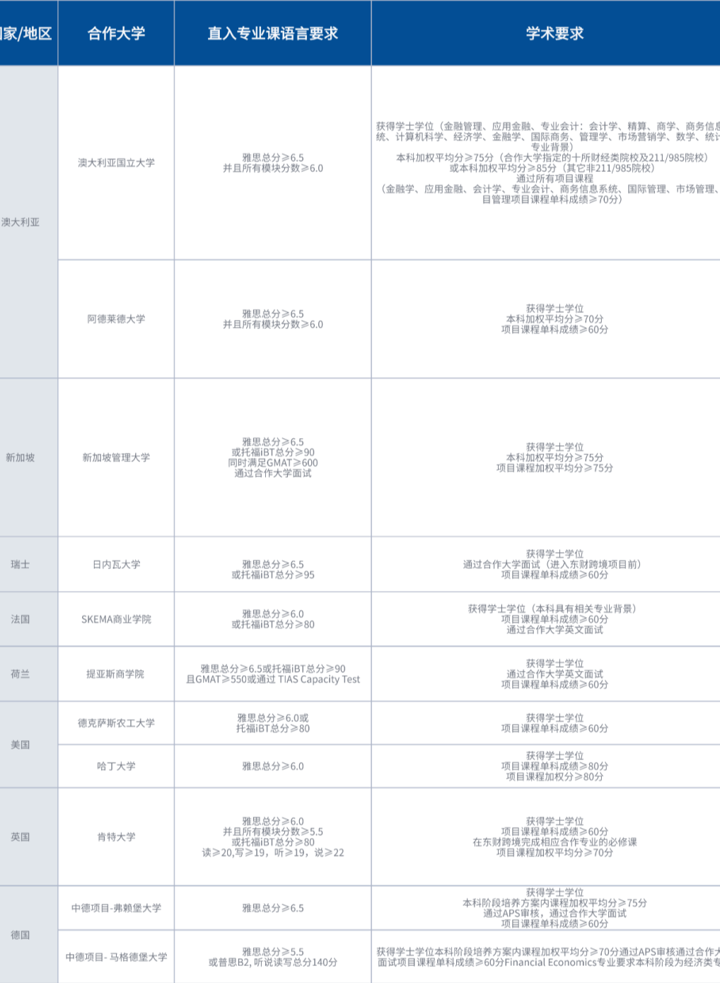 硕士预科 | 东北财经大学中外合作办学1+1硕士留学预科项目招生简章! 硕士预科 | 东北财经大学中外合作办学1+1硕士留学预科项目招生简章!