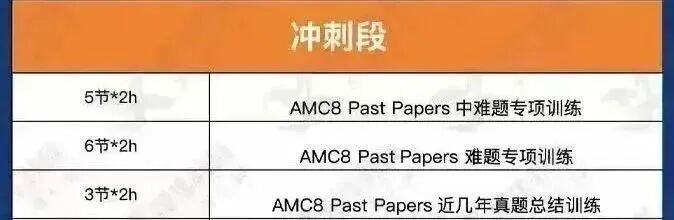 可以自学参加AMC8竞赛吗?上海AMC8课程线上线下多班型可选! 可以自学参加AMC8竞赛吗?上海AMC8课程线上线下多班型可选!