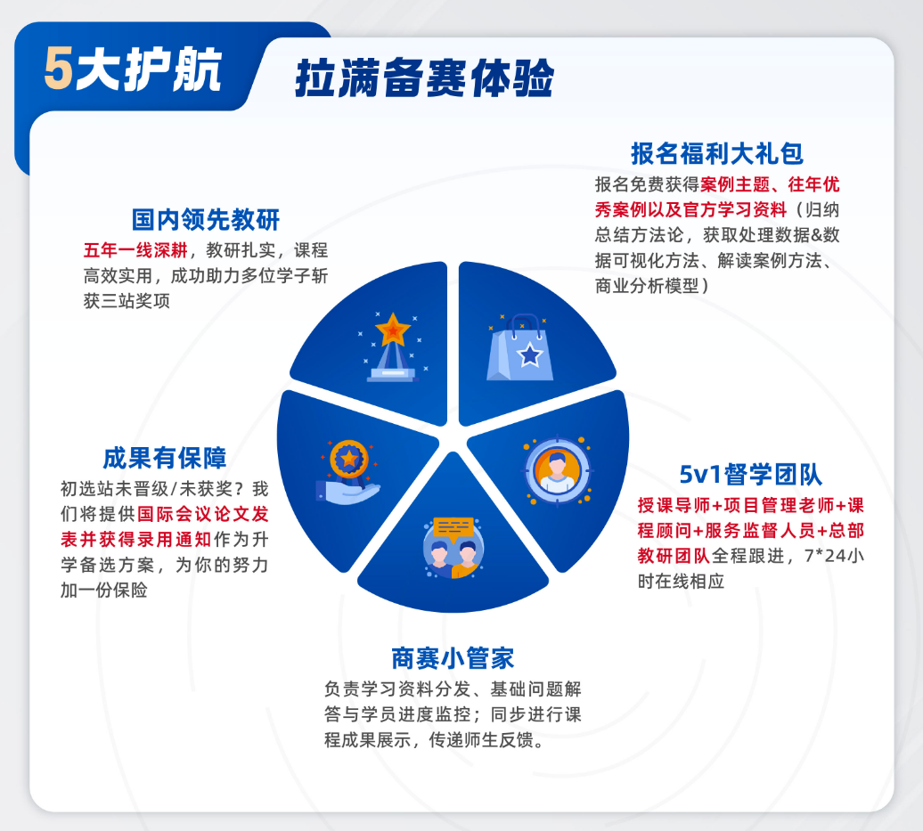 商科生进!BPA商赛报名时间!初选站+中国站全程班/实战班/冲刺班报名ddl(含组队+辅导) 商科生进!BPA商赛报名时间!初选站+中国站全程班/实战班/冲刺班报名ddl(含组队+辅导)