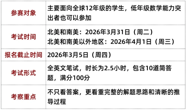 一文详解欧几里得数学竞赛 | 申请北美理工名校利器