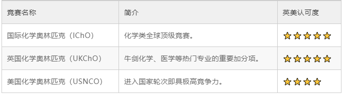 杭州一梯队国际学校大盘点!原来这些学校中意这些国际竞赛,附备考规划~ 杭州一梯队国际学校大盘点!原来这些学校中意这些国际竞赛,附备考规划~