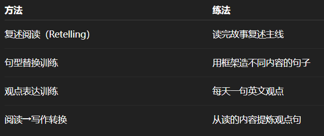 如何建立孩子的英文输出力?写作从什么时候开始最好? 如何建立孩子的英文输出力?写作从什么时候开始最好?