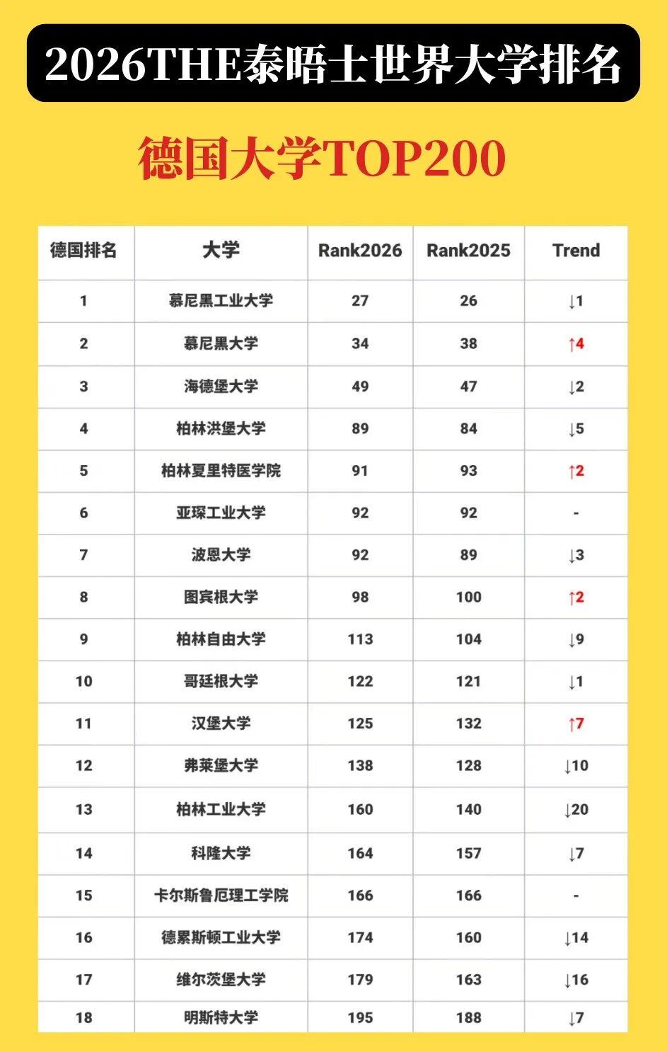 投入超72亿欧元!为什么慕工大所在的拜仁州总是获得青睐? 投入超72亿欧元!为什么慕工大所在的拜仁州总是获得青睐?
