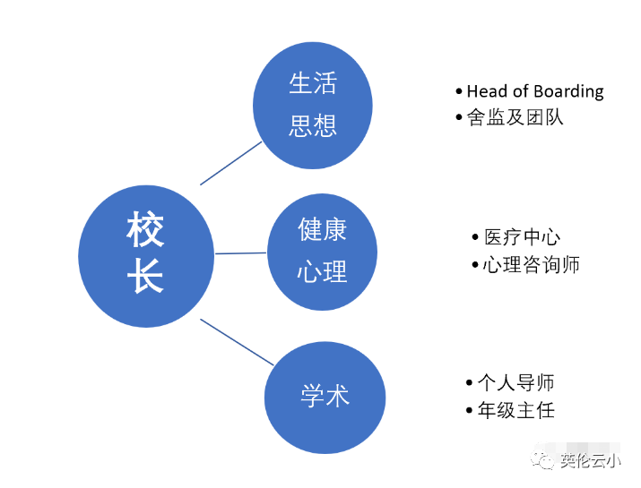 英国私立学校Pastoral Care教牧关怀是什么? 英国私立学校Pastoral Care教牧关怀是什么?
