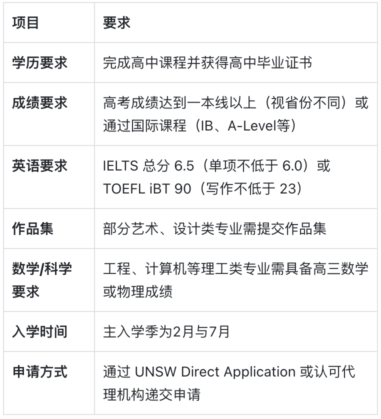 新南威尔士大学:澳洲就业率第一的“实干”名校 新南威尔士大学:澳洲就业率第一的“实干”名校