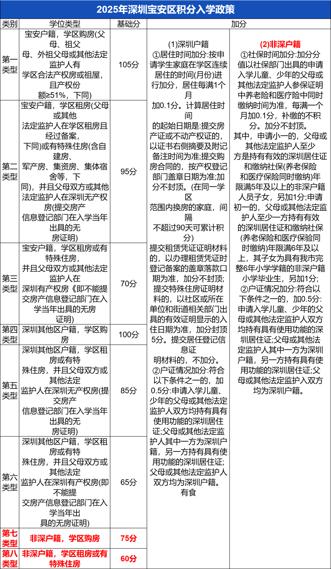 盘点深圳各区那些租房就能上的好学校！
