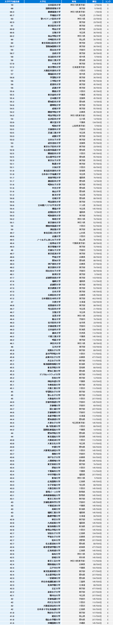 【日本留学】什么是偏差值、如何计算 | 日本各大学的偏差值是多少