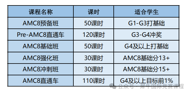 AMC8自学还是报班?零基础AMC8数学竞赛如何备考? AMC8自学还是报班?零基础AMC8数学竞赛如何备考?