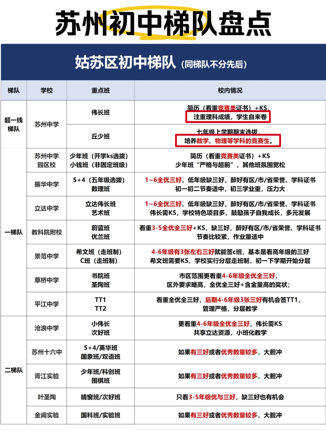苏州小升初的真相居然是AMC8！？附苏州AMC8竞赛11月培训课程