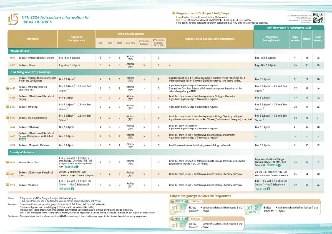 港大2025年DSE收生分数公布！最低多少分能进？