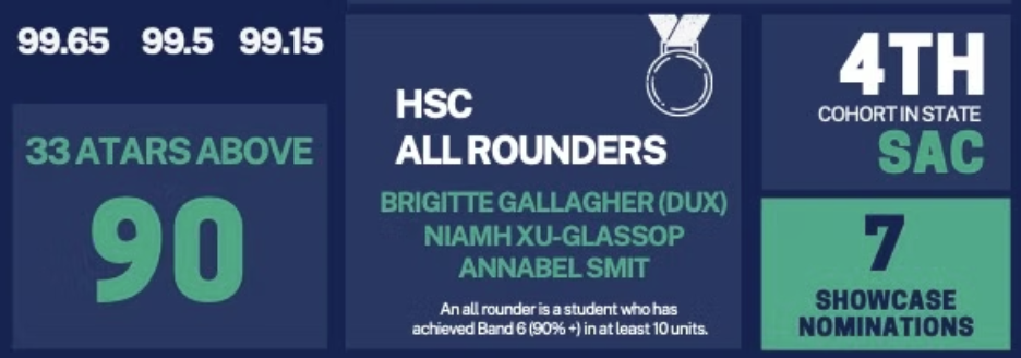 【悉尼市区寄宿女校】圣斯考拉斯蒂卡学院 - St Scholastica’s College!(下篇) 【悉尼市区寄宿女校】圣斯考拉斯蒂卡学院 - St Scholastica’s College!(下篇)