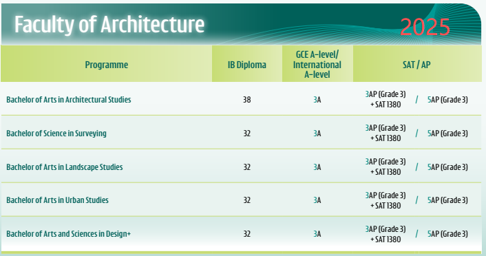 刚刚!26fall港大A*要求升级!多个专业IB上涨!今年港大热到发烫... ... 刚刚!26fall港大A*要求升级!多个专业IB上涨!今年港大热到发烫... ...