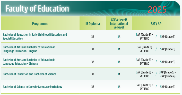 刚刚!26fall港大A*要求升级!多个专业IB上涨!今年港大热到发烫... ... 刚刚!26fall港大A*要求升级!多个专业IB上涨!今年港大热到发烫... ...