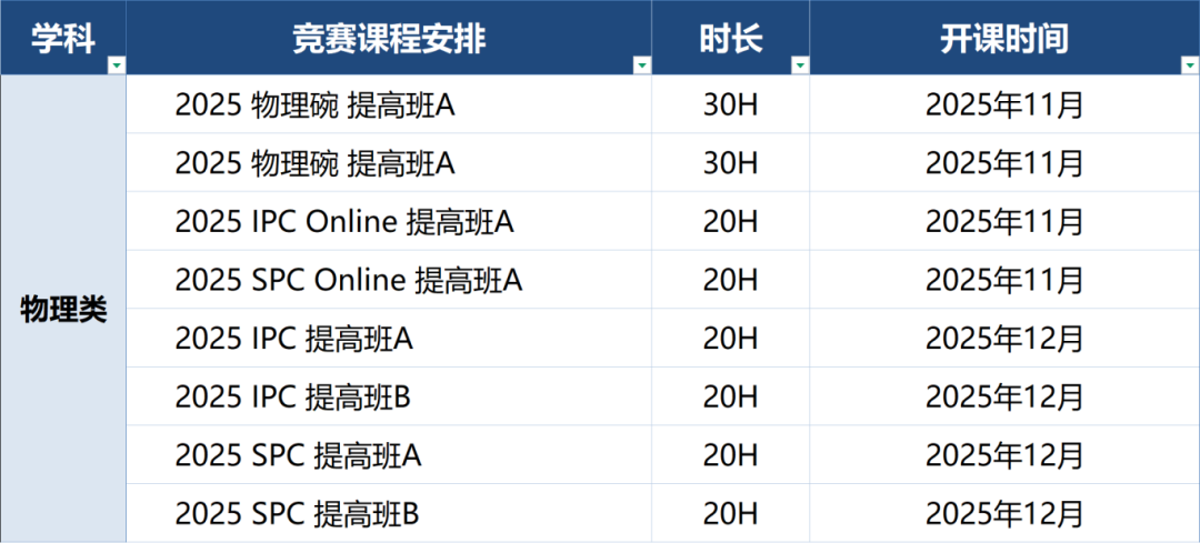 预警!2026年BPhO再改革,名额骤减!想参赛只能走这两条“独木桥”! 预警!2026年BPhO再改革,名额骤减!想参赛只能走这两条“独木桥”!