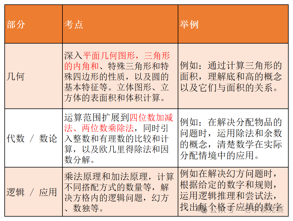 2026年袋鼠数学竞赛奖项设置及获奖分数线!为什么袋鼠竞赛更适合低龄孩子学习? 2026年袋鼠数学竞赛奖项设置及获奖分数线!为什么袋鼠竞赛更适合低龄孩子学习?
