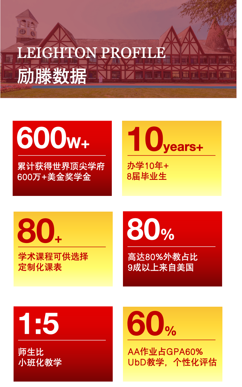 上海励滕伯克曼-上海纯美式的AP学校! 上海励滕伯克曼-上海纯美式的AP学校!