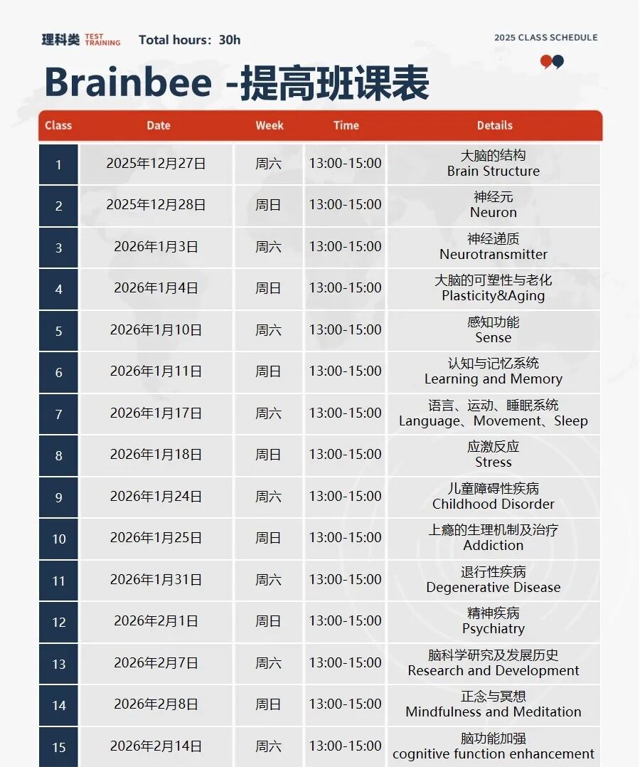 Brainbee脑科学大赛备考!G5-G11零基础学生也可以冲奖!附辅导课程~ Brainbee脑科学大赛备考!G5-G11零基础学生也可以冲奖!附辅导课程~