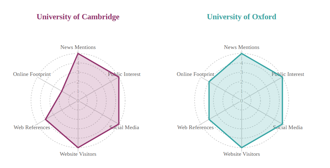 2025-2026全球大学知名度排名发布!谁才是网红真“顶流”? 2025-2026全球大学知名度排名发布!谁才是网红真“顶流”?