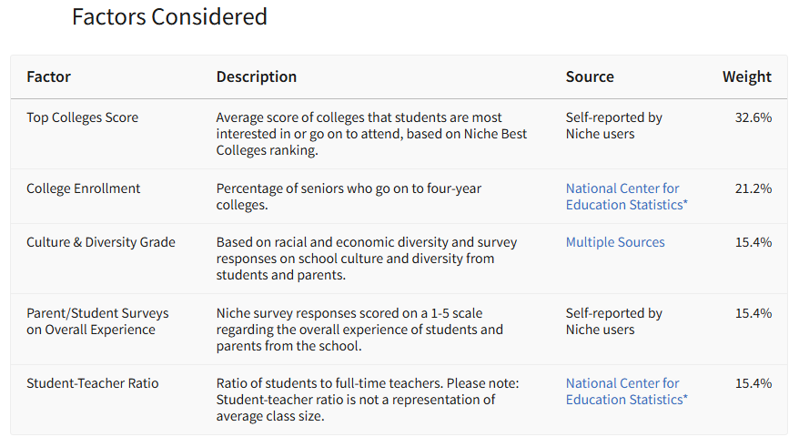 美高选校必看 | Niche 2026 全美最佳寄宿高中出炉,有这些新面孔、新变化! 美高选校必看 | Niche 2026 全美最佳寄宿高中出炉,有这些新面孔、新变化!