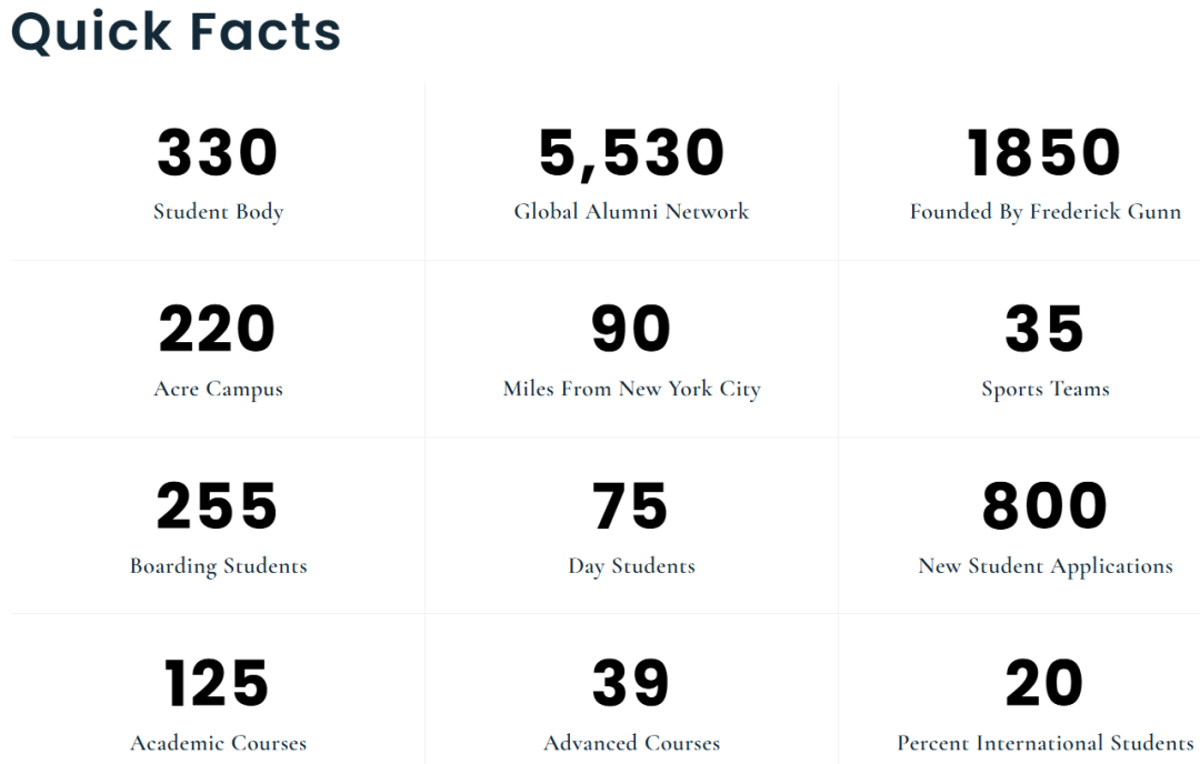 美高选校必看 | Niche 2026 全美最佳寄宿高中出炉,有这些新面孔、新变化! 美高选校必看 | Niche 2026 全美最佳寄宿高中出炉,有这些新面孔、新变化!