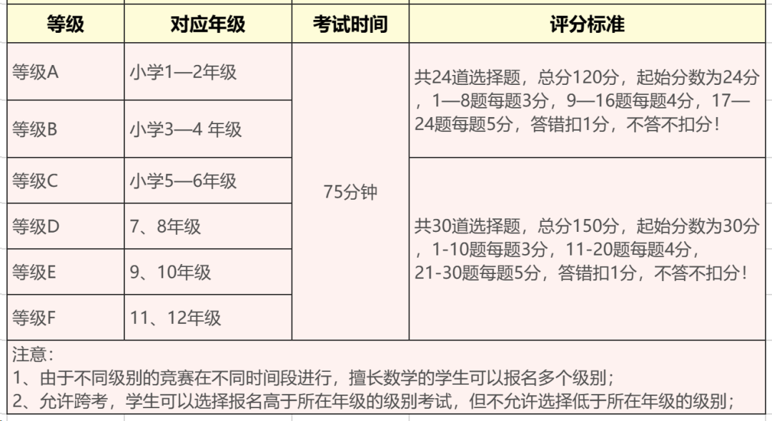 袋鼠数学竞赛解题时需要哪些数学公式?袋鼠竞赛公式汇总 袋鼠数学竞赛解题时需要哪些数学公式?袋鼠竞赛公式汇总
