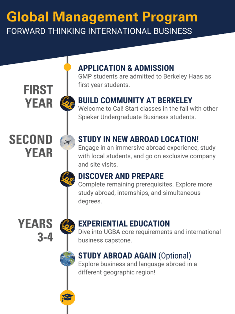 2026美本商科专业排名发布,这13所商学院新生可直申! 2026美本商科专业排名发布,这13所商学院新生可直申!