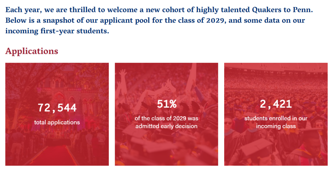 八大藤校2025Fall新生数据出炉!申请热度与录取趋势全解析 八大藤校2025Fall新生数据出炉!申请热度与录取趋势全解析
