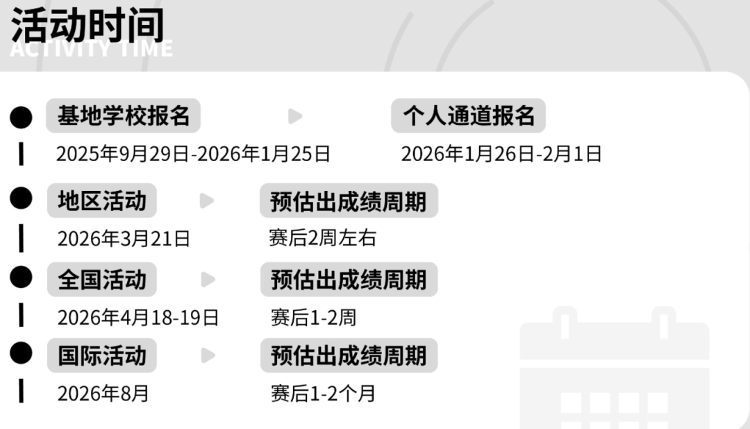 Brainbee脑科学大赛培训:基础+提高班系统集训占位~直击重难点 Brainbee脑科学大赛培训:基础+提高班系统集训占位~直击重难点