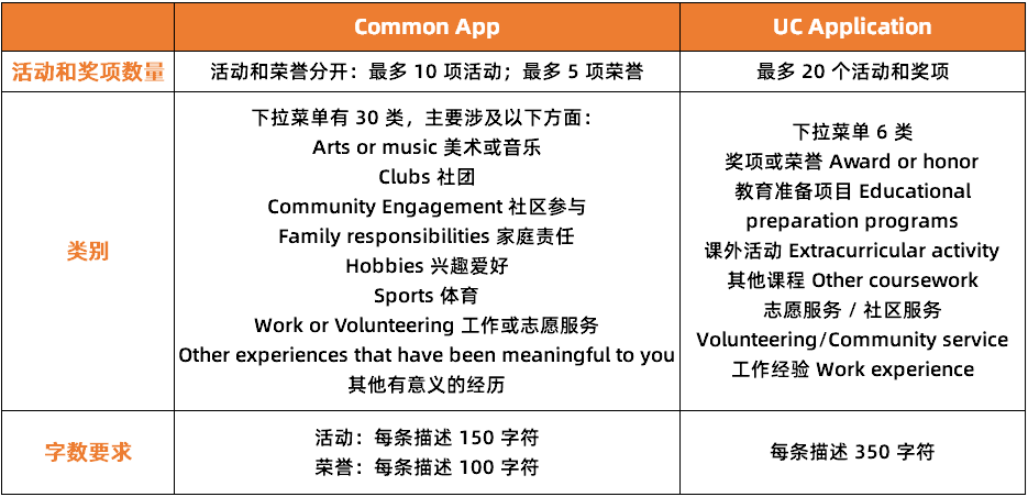 350个字上限的UC活动列表 只需用好6个技巧 就能抓住“秀”的机会!