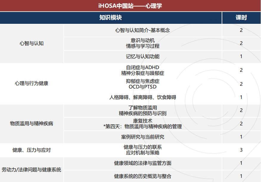 藤校/G5等名校青睐有加!iHOSA竞赛如何助力国际生申请TOP前30名校? 藤校/G5等名校青睐有加!iHOSA竞赛如何助力国际生申请TOP前30名校?