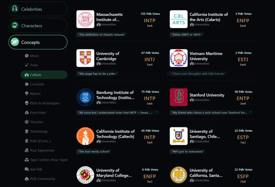 牛津大学原来是INTJ?快来看看你的学校是什么类型?
