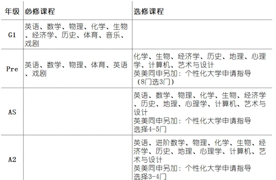 26年春招 | 光华剑桥和领科哪个好?哪个学校难考?家长该怎么选? 26年春招 | 光华剑桥和领科哪个好?哪个学校难考?家长该怎么选?