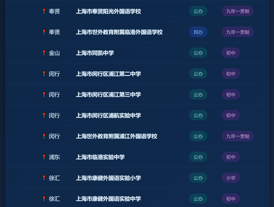 上海国际学校实力大比拼!盘点热门国际学校背后的实力金主! 上海国际学校实力大比拼!盘点热门国际学校背后的实力金主!