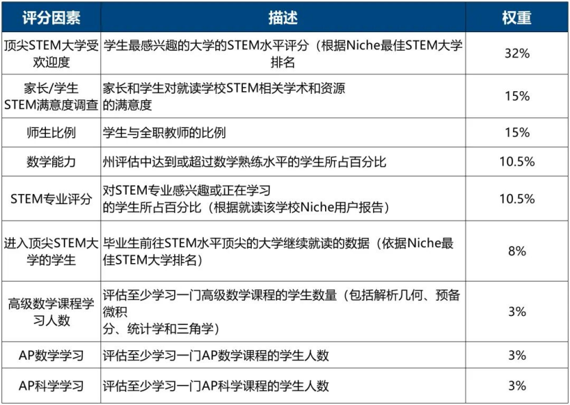 美高择校 | 这些STEM顶流美高是怎样炼成的? 美高择校 | 这些STEM顶流美高是怎样炼成的?