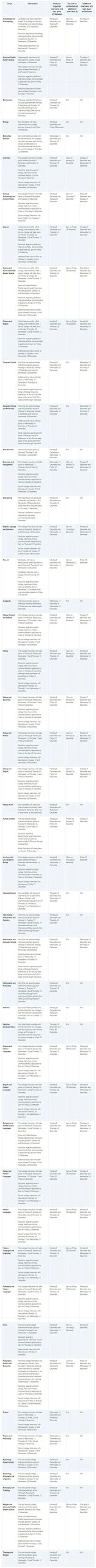 牛津专业最高面邀率96%！牛津各学科进面难度曝光，如何才能收到面邀？