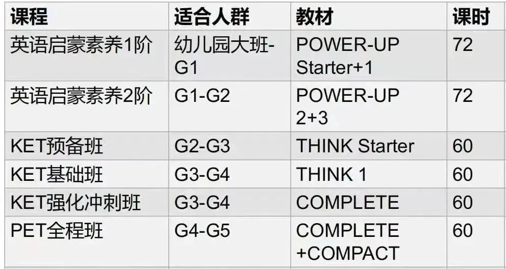 【宝妈必看】从入门到过级：KET考试备考规划+机构KET考试培训课程，一站式搞定