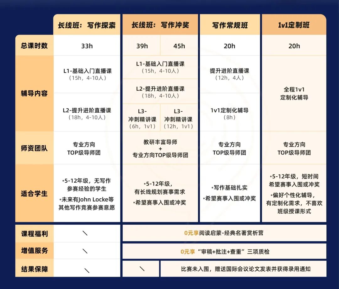 John Locke写作竞赛小白必看！附备考攻略及写作课程深度解析