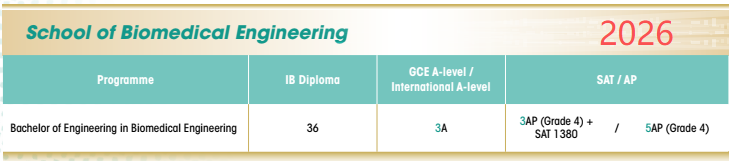 香港大学2026国际生申请指南更新!附最新要求、学费及申请时间线 香港大学2026国际生申请指南更新!附最新要求、学费及申请时间线