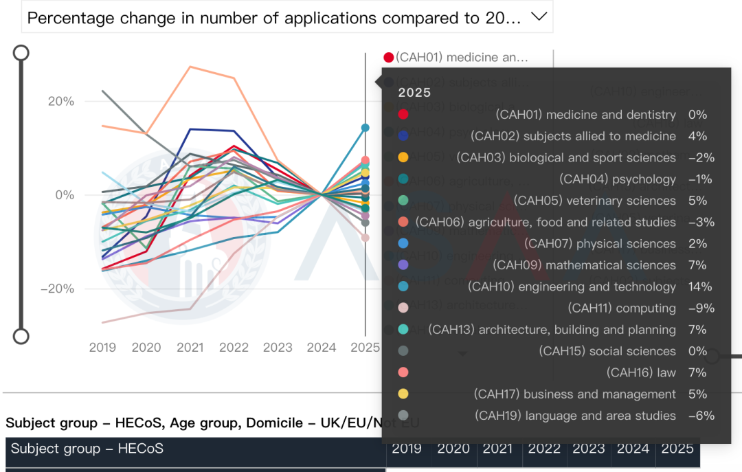 英国UCAS发布2026Fall首轮申请数据！近8万人递交申请！中国申请人数突破7000！