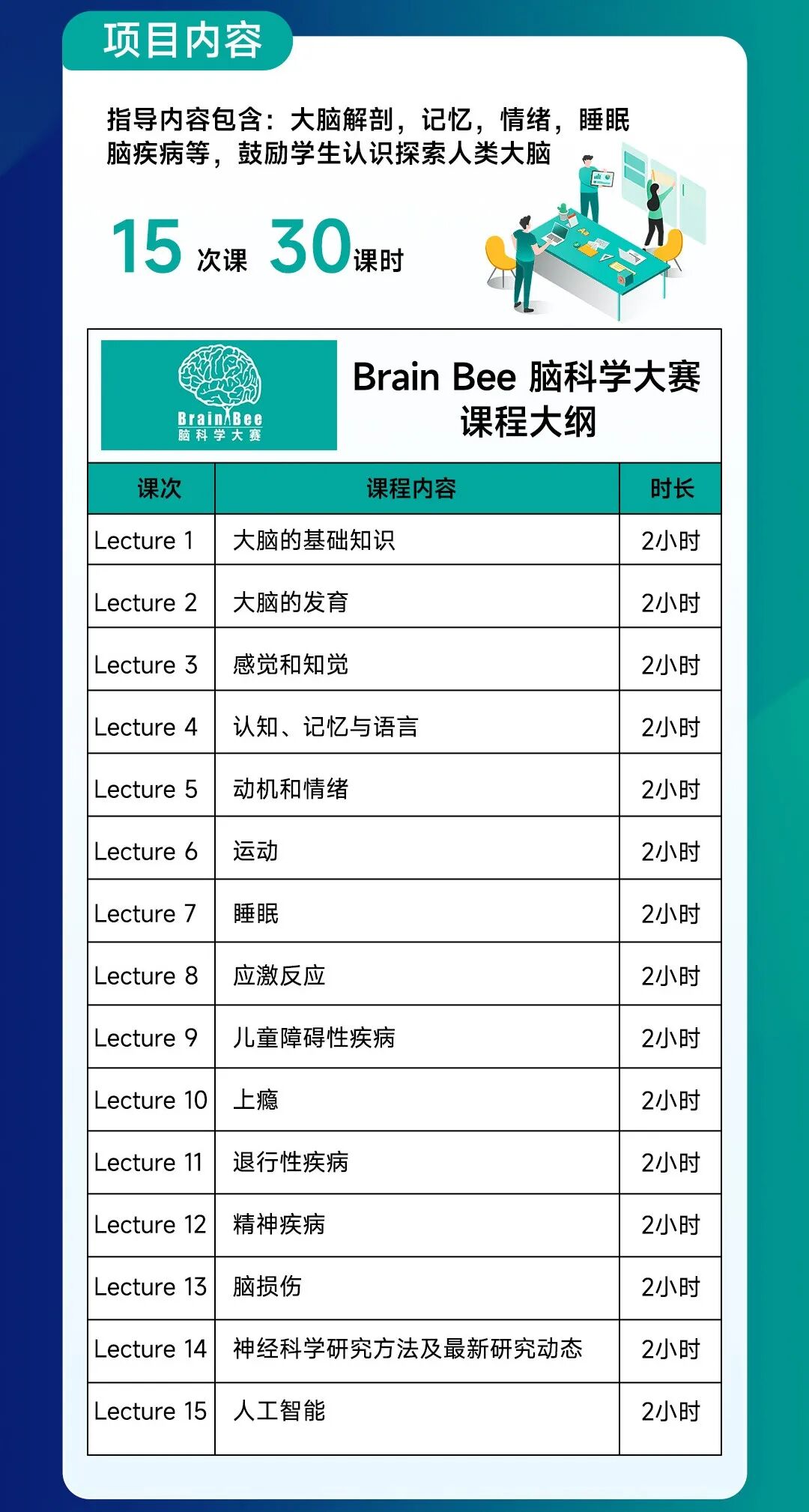 2026年Brainbee重大改革 这些新变化请知晓！