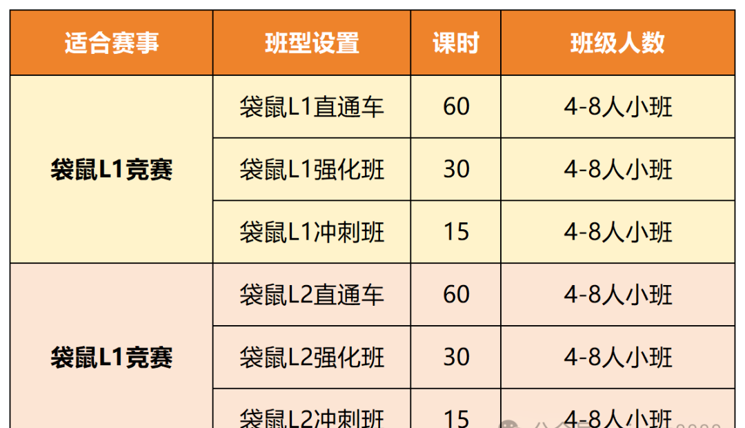 决胜黄金期！小学初中数学英语黄金规划路线，用KET/小托福/袋鼠/AMC8打造核心竞争力~