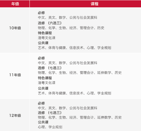 26年北京DSE择校|北京香港DSE高中汇总+DSE政策红利