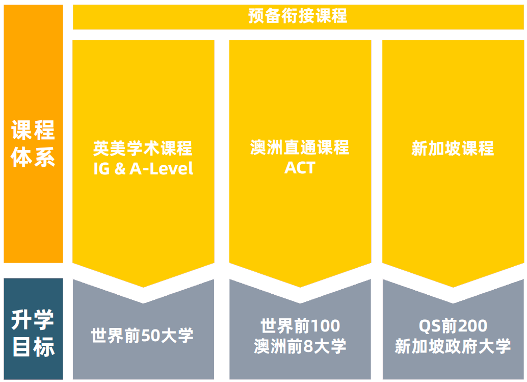 上海国际学校｜上海凯文英领学校，开设Alevel课程、澳洲ACT课程以及新加坡课程；