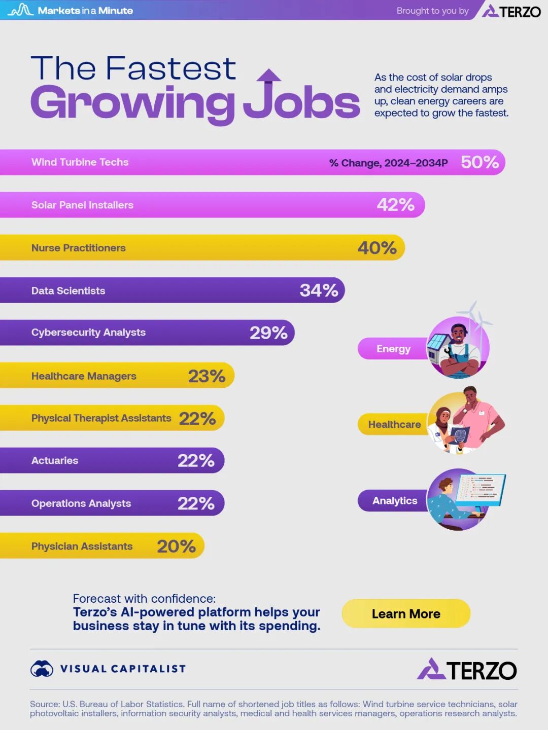 大厂裁员20万？ 最不怕AI的10个职业