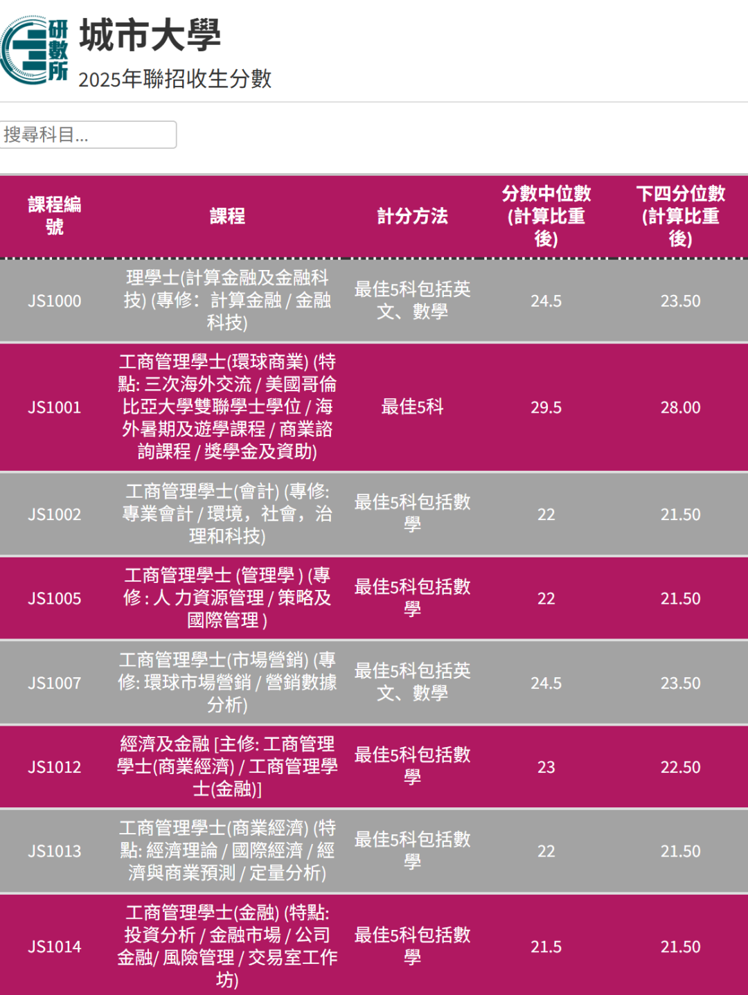 2025年DSE录取分数全解析！多少分进港五？