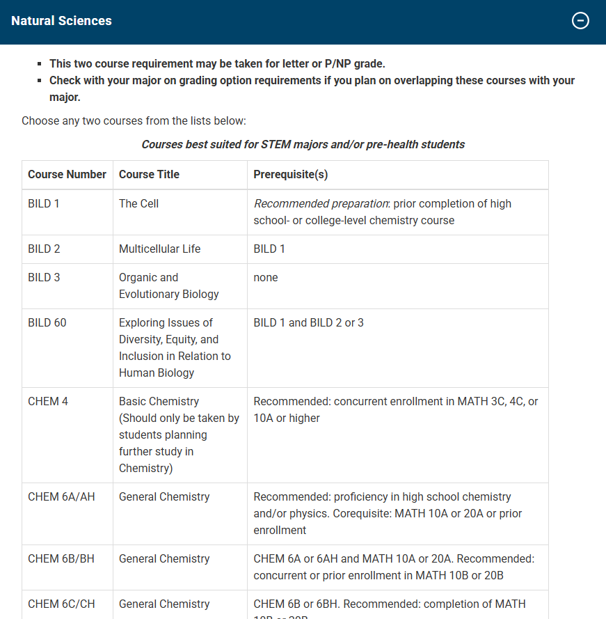 美本申请最新资讯 | 一篇让你对UCSD“八大学院”了如指掌! 美本申请最新资讯 | 一篇让你对UCSD“八大学院”了如指掌!