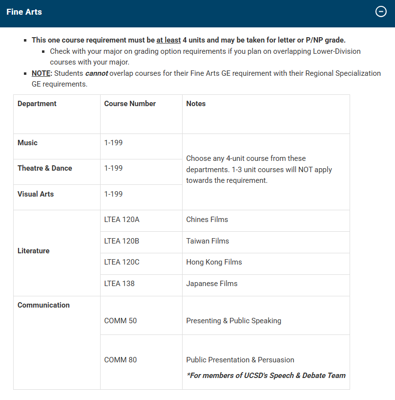 美本申请最新资讯 | 一篇让你对UCSD“八大学院”了如指掌! 美本申请最新资讯 | 一篇让你对UCSD“八大学院”了如指掌!