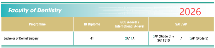 卷哭了!港大最新本科申请指南发布,A-Level 6A*1A、IB 45 卷哭了!港大最新本科申请指南发布,A-Level 6A*1A、IB 45