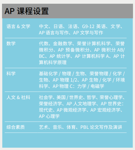 上海闵行区国际学校|上海圣华紫竹26年招生简章，11月23日校园开放日预约中